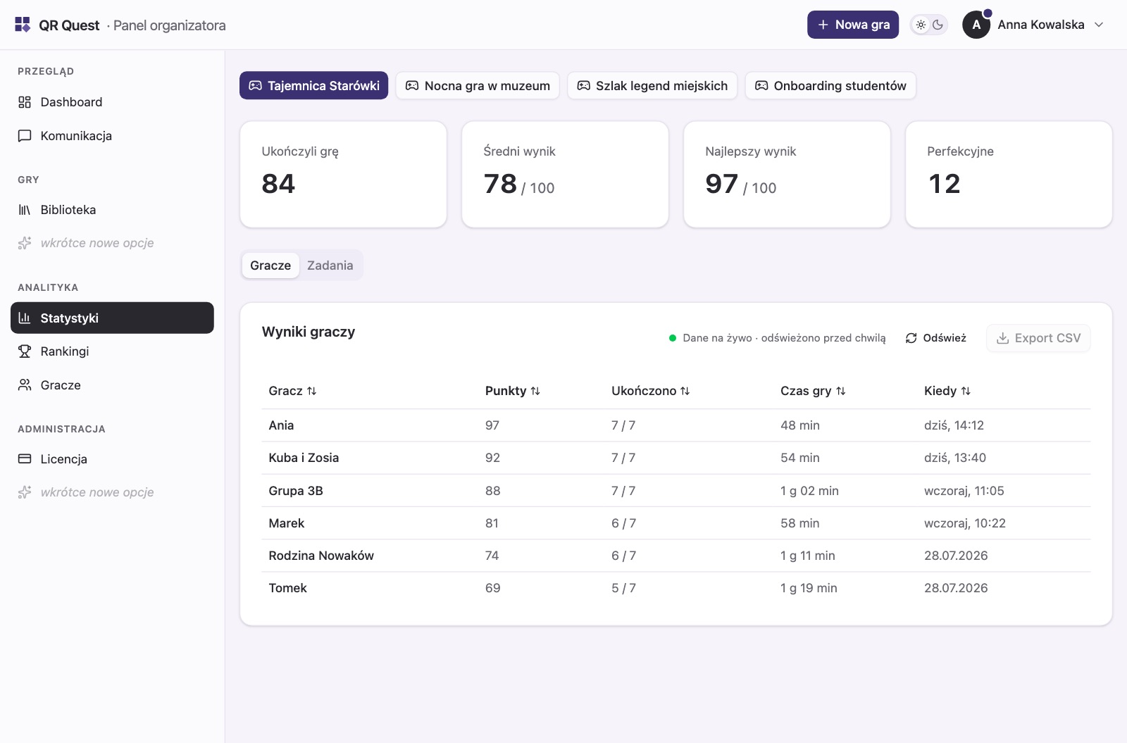 Statystyki gry — wyniki graczy i analiza trudności zadań